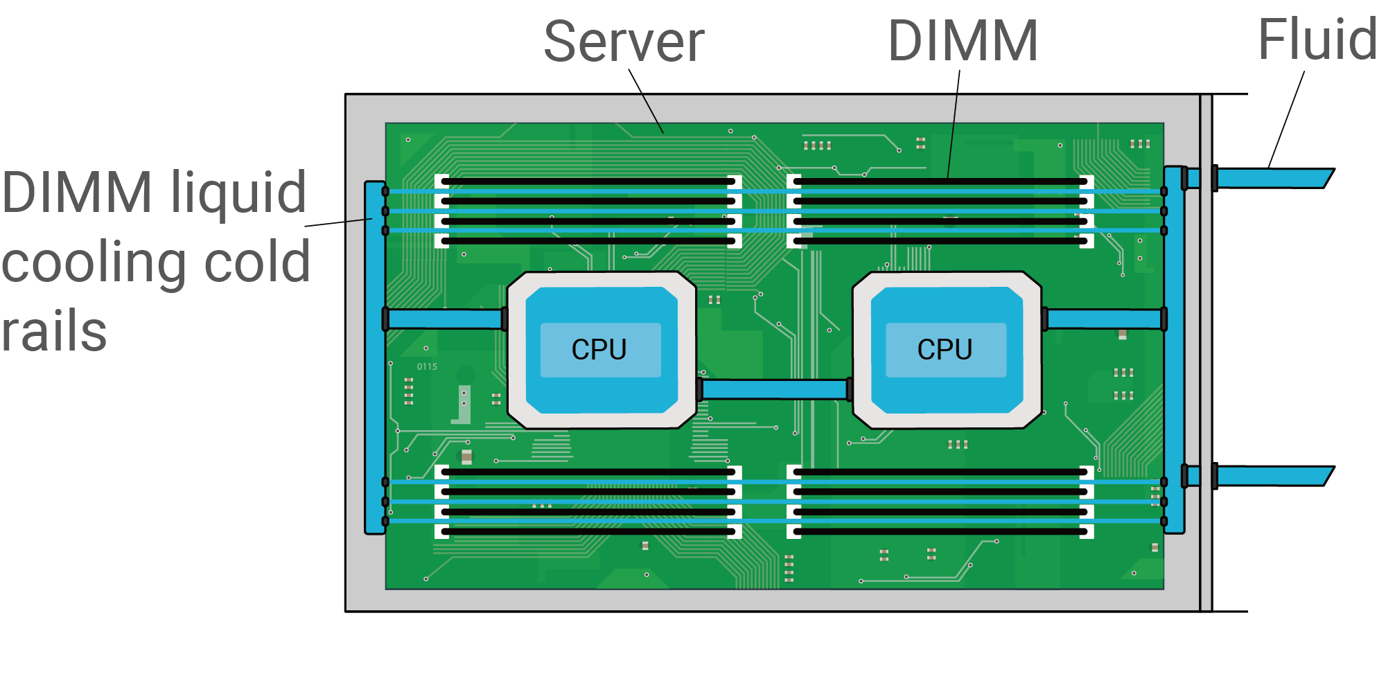 Advanced Liquid Cooling Technologies Cooling for the Future